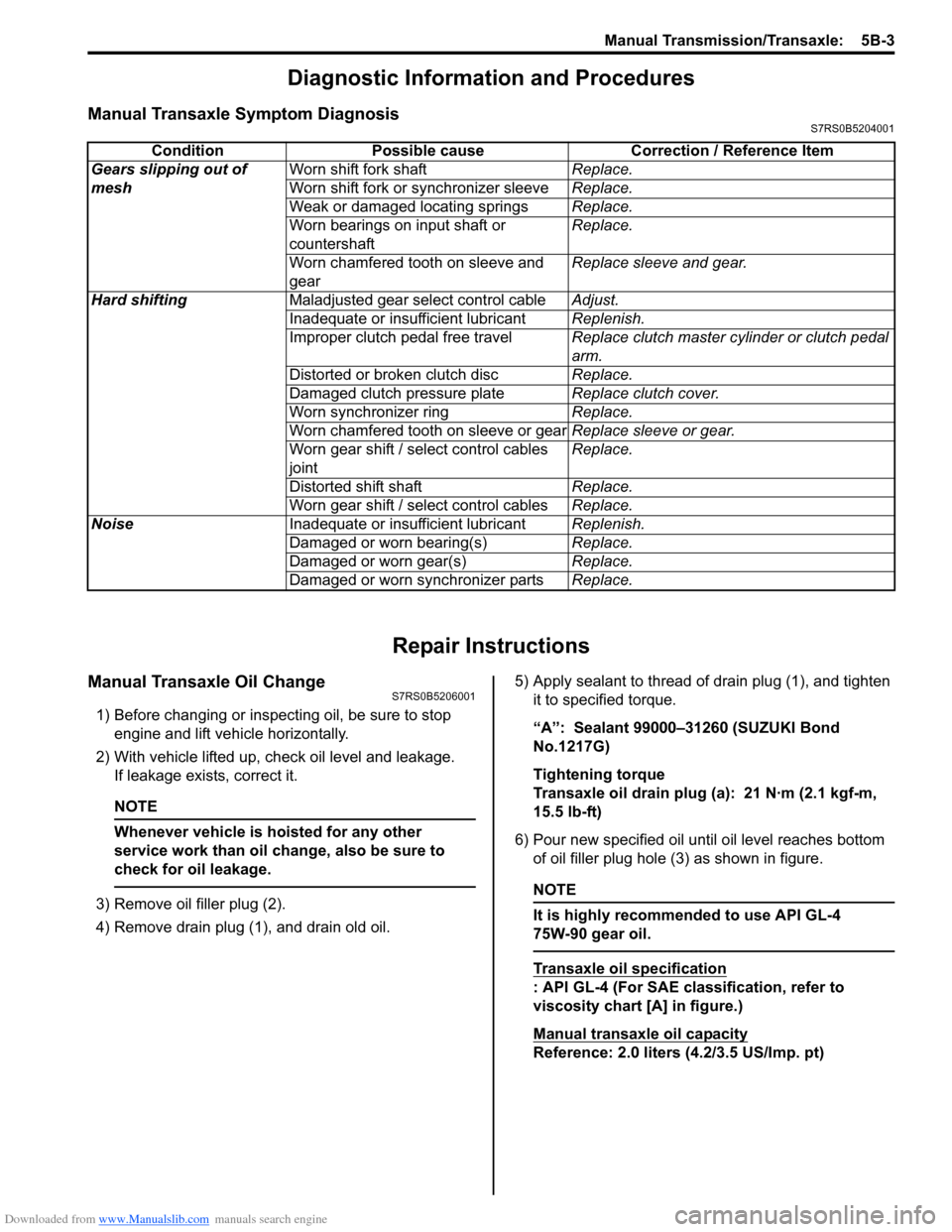 SUZUKI SWIFT 2007 2.G Service Workshop Manual Downloaded from www.Manualslib.com manuals search engine Manual Transmission/Transaxle:  5B-3
Diagnostic Information and Procedures
Manual Transaxle Symptom DiagnosisS7RS0B5204001
Repair Instructions
