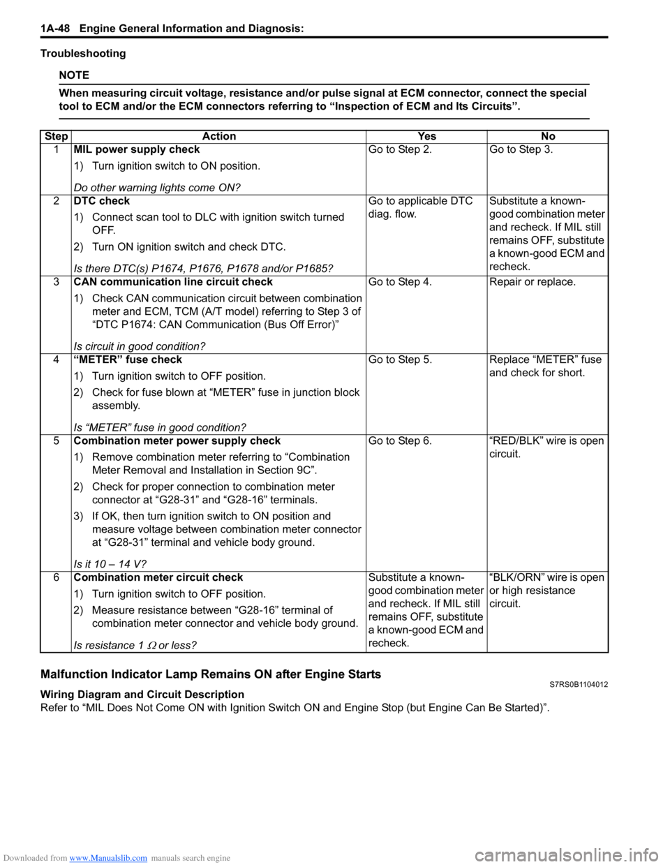 SUZUKI SWIFT 2008 2.G Service Workshop Manual Downloaded from www.Manualslib.com manuals search engine 1A-48 Engine General Information and Diagnosis: 
Troubleshooting
NOTE
When measuring circuit voltage, resistance and/or pulse signal at ECM con