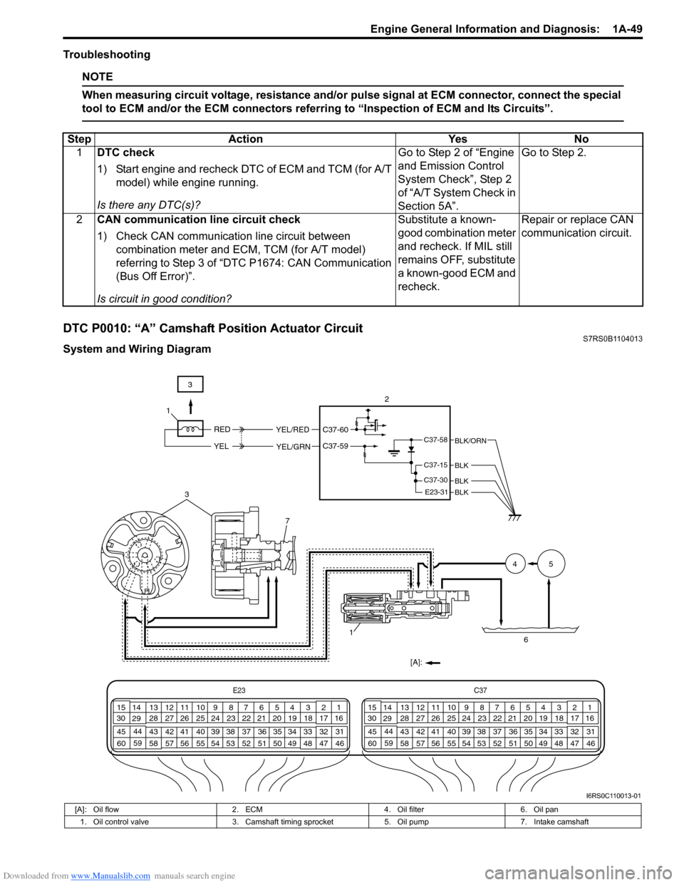 SUZUKI SWIFT 2006 2.G Service Workshop Manual Downloaded from www.Manualslib.com manuals search engine Engine General Information and Diagnosis:  1A-49
Troubleshooting
NOTE
When measuring circuit voltage, resistance and/or pulse signal at ECM con