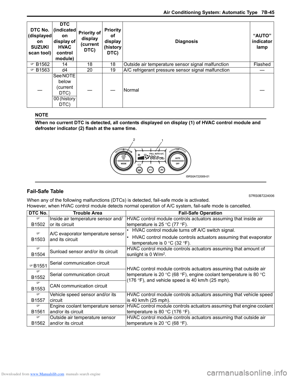 SUZUKI SWIFT 2008 2.G Service Workshop Manual Downloaded from www.Manualslib.com manuals search engine Air Conditioning System: Automatic Type 7B-45
NOTE
When no current DTC is detected, all contents displayed on display (1) of HVAC control modul