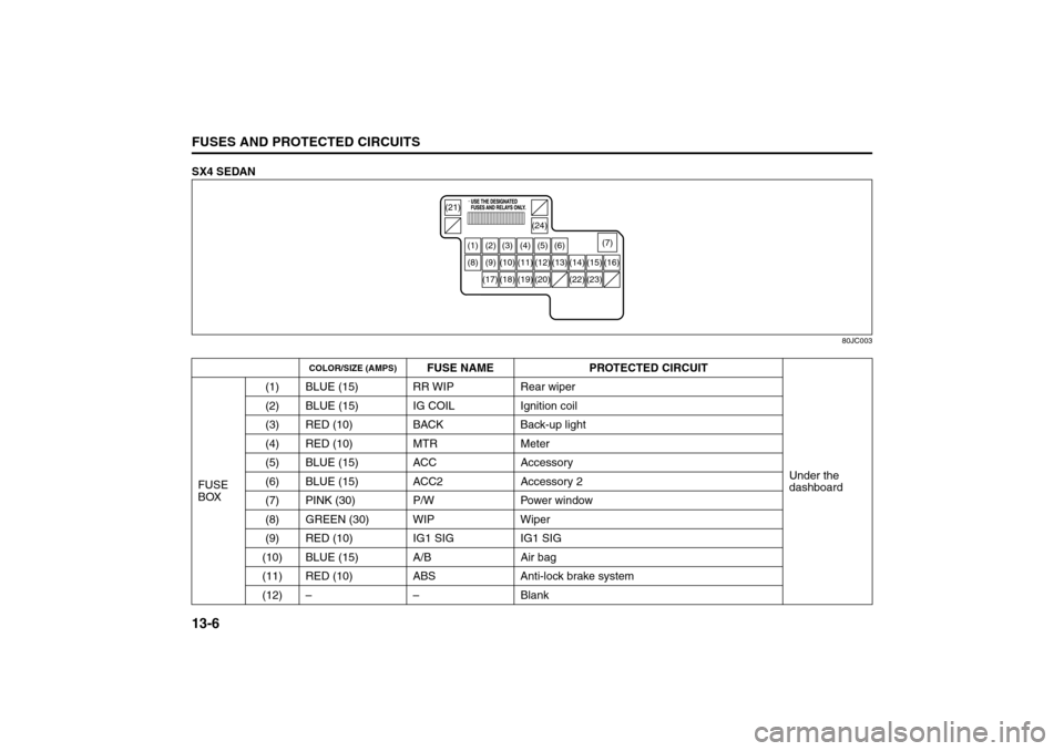 SUZUKI SX4 2008 1.G Owners Manual 13-6FUSES AND PROTECTED CIRCUITS
80J21-03E
SX4 SEDAN
80JC003
COLOR/SIZE (AMPS)
FUSE NAME PROTECTED CIRCUIT
Under the 
dashboard FUSE 
BOX(1) BLUE (15) RR WIP Rear wiper
(2) BLUE (15) IG COIL Ignition 