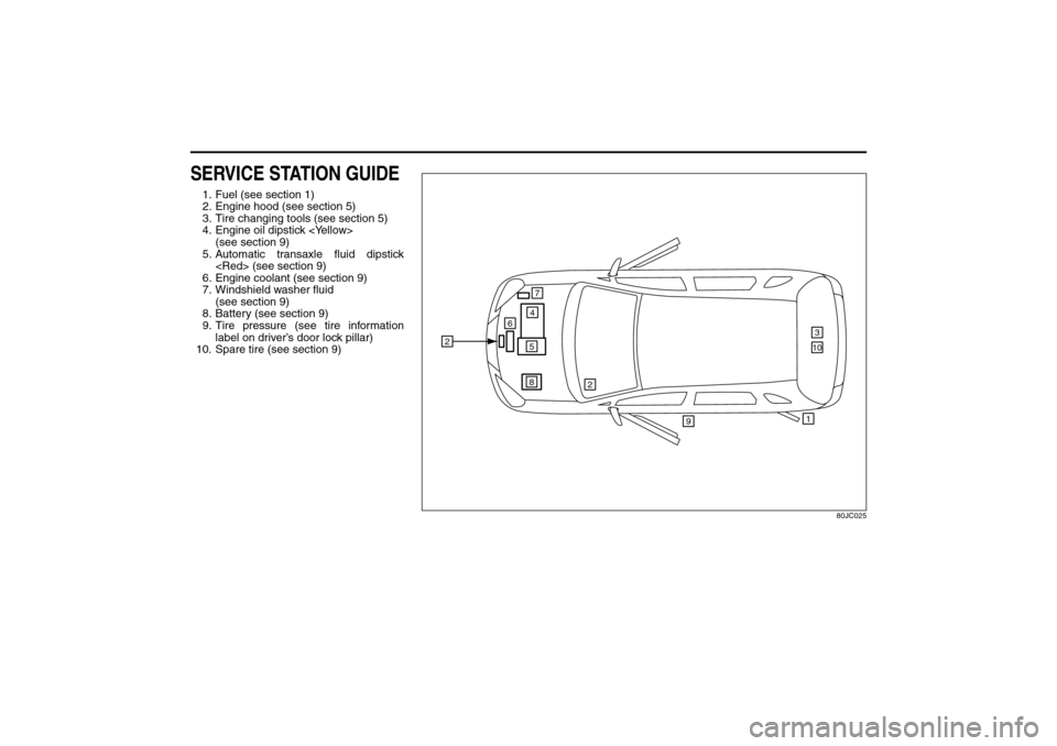 SUZUKI SX4 2008 1.G Owners Manual 80J21-03E
SERVICE STATION GUIDE1. Fuel (see section 1)
2. Engine hood (see section 5)
3. Tire changing tools (see section 5)
4. Engine oil dipstick <Yellow> 
(see section 9)
5. Automatic transaxle flu