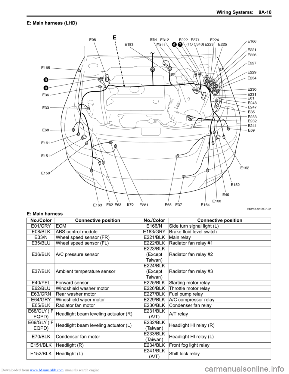 SUZUKI SX4 2006 1.G Service Workshop Manual Downloaded from www.Manualslib.com manuals search engine Wiring Systems:  9A-18
E: Main harness (LHD)
E: Main harness
E40
E33
E165
E36
E161
E68
E151
E159
E70E281E163E62E63E65E37E164
E64
E183
E08
E311
