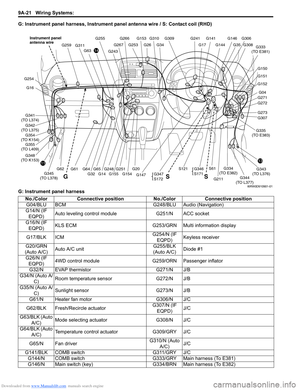 SUZUKI SX4 2006 1.G Service Workshop Manual Downloaded from www.Manualslib.com manuals search engine 9A-21 Wiring Systems: 
G: Instrument panel harness, Instrument panel antenna wire / S: Contact coil (RHD)
G: Instrument panel harness
G146G141G