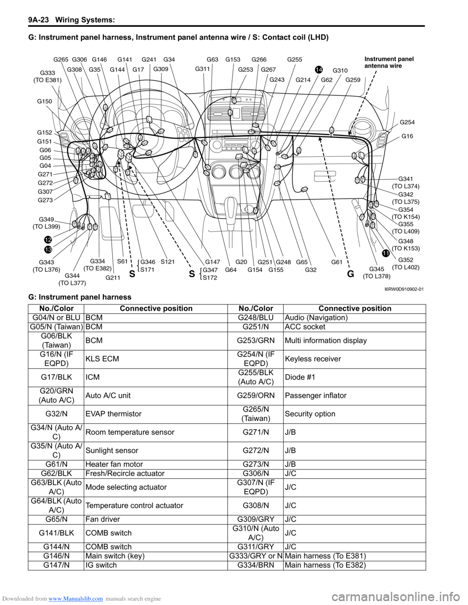 SUZUKI SX4 2006 1.G Service Workshop Manual Downloaded from www.Manualslib.com manuals search engine 9A-23 Wiring Systems: 
G: Instrument panel harness, Instrument panel antenna wire / S: Contact coil (LHD)
G: Instrument panel harness
G146G141
