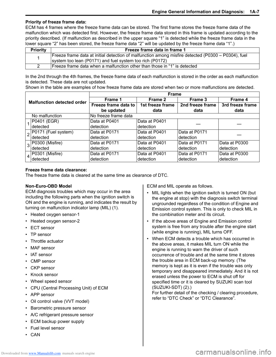 SUZUKI SX4 2006 1.G Service Workshop Manual Downloaded from www.Manualslib.com manuals search engine Engine General Information and Diagnosis:  1A-7
Priority of freeze frame data:
ECM has 4 frames where the freeze frame data can be stored. The 