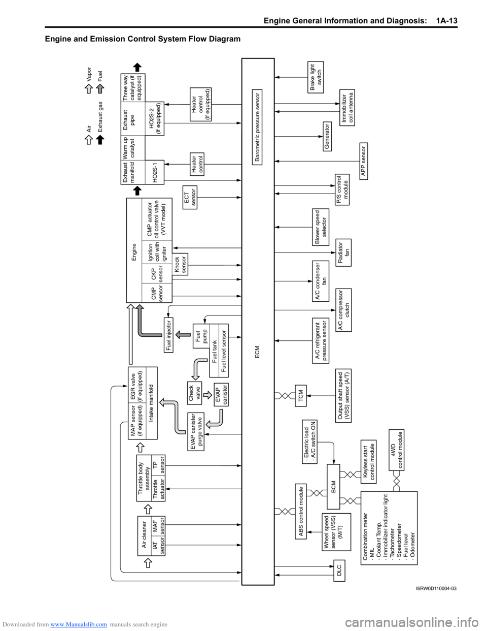 SUZUKI SX4 2006 1.G Service Workshop Manual Downloaded from www.Manualslib.com manuals search engine Engine General Information and Diagnosis:  1A-13
Engine and Emission Control System Flow Diagram
Intake manifoldExhaust
manifold
Exhaust gas Ai