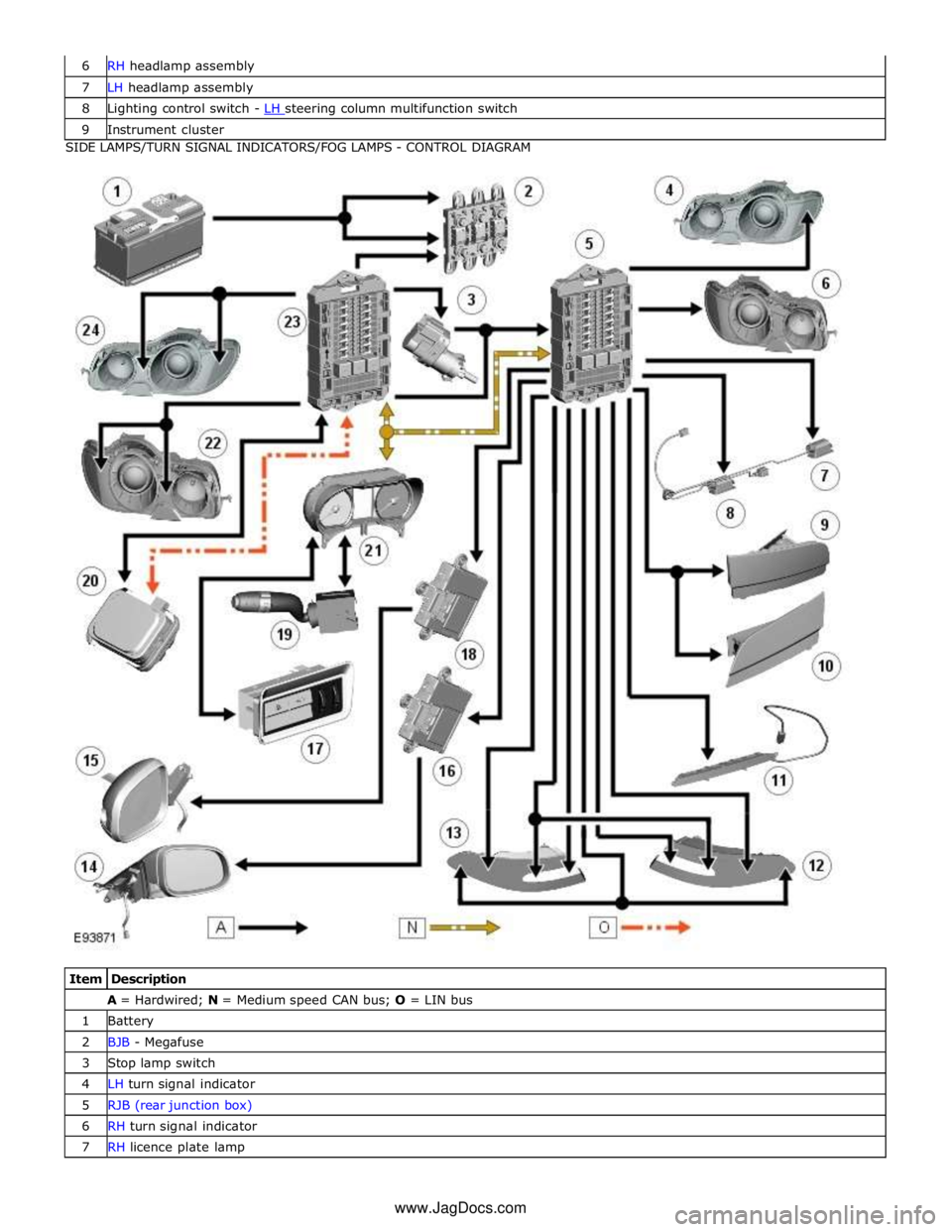 JAGUAR XFR 2010 1.G Workshop Manual 7 LH headlamp assembly 8 Lighting control switch - LH steering column multifunction switch 9 Instrument cluster SIDE LAMPS/TURN SIGNAL INDICATORS/FOG LAMPS - CONTROL DIAGRAM 
 
 
 
Item Description A 
