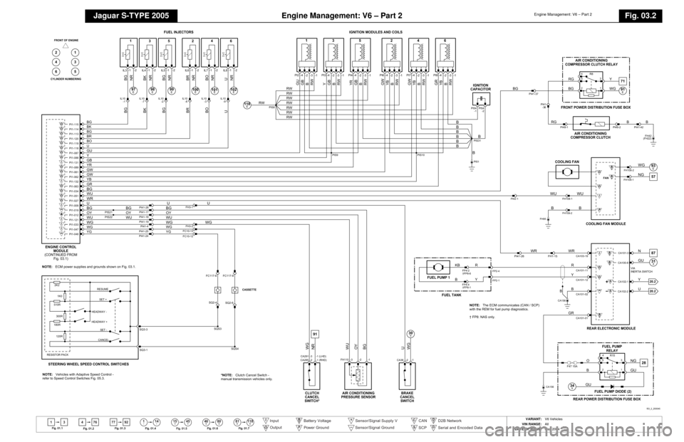 JAGUAR S TYPE 2005 1.G Electrical Manual 
Engine Management: V6 – Part 2
Jaguar S-TYPE 2005
Engine Management: V6 – Part 2
Fig. 03.2
13 4114
46 80
76 77 92
ll
15 45ll ll SS
81 118EE
Fig .01.1
Fig .01 .2 F
ig .01.3
Fig .01 .4
Fig . 01.5 F