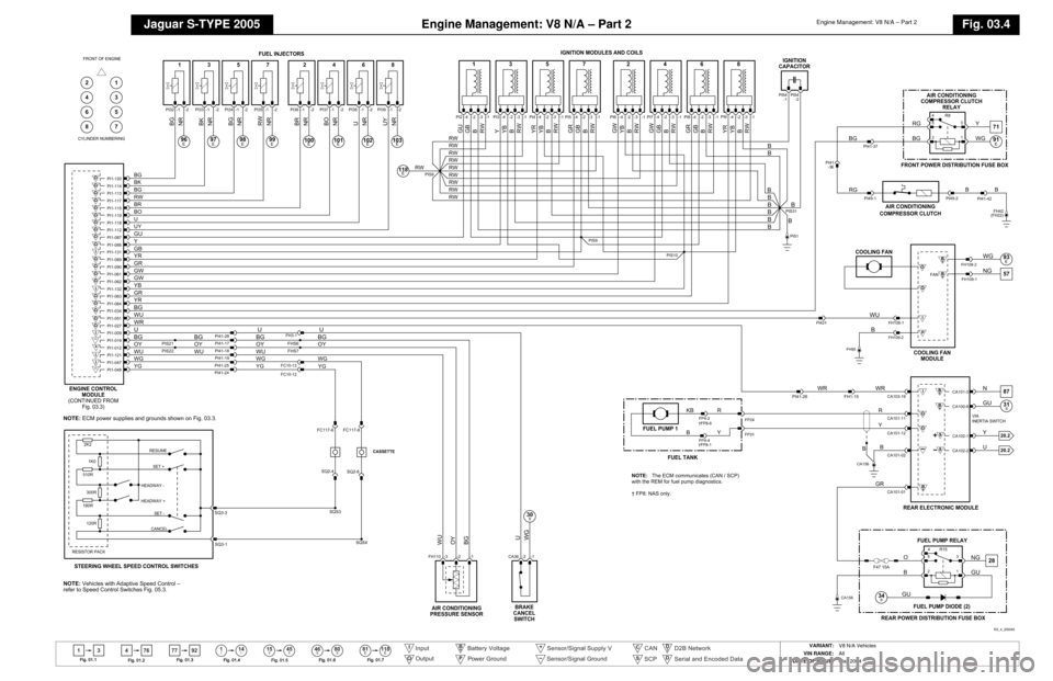 JAGUAR S TYPE 2005 1.G Electrical Manual 
Engine Management: V8 N/A – Part 2
Jaguar S-TYPE 2005
Engine Management: V8 N/A – Part 2
Fig. 03.4
13 4114
46 80
76 77 92
ll
15 45ll ll SS
81 118EE
Fig .01.1
Fig .01 .2 F
ig .01.3
Fig .01 .4
Fig 