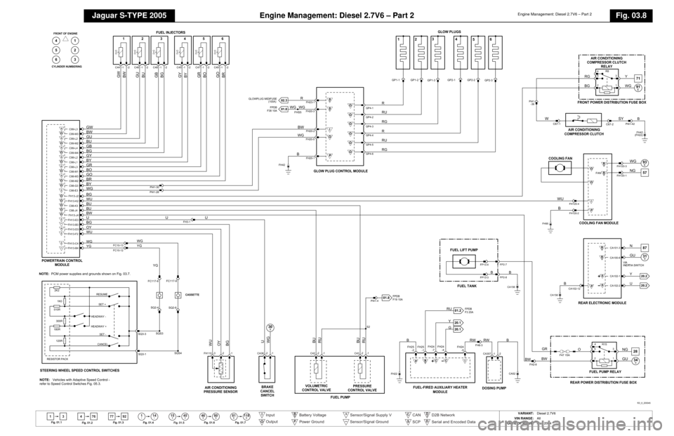 JAGUAR S TYPE 2005 1.G Electrical Manual 
Engine Management: Diesel 2.7V6 – Part 2
Jaguar S-TYPE 2005
Engine Management: Diesel 2.7V6 – Part 2
Fig. 03.8
13 4114
46 80
76 77 92
ll
15 45ll ll SS
81 118EE
Fig .01.1
Fig .01 .2 F
ig .01.3
Fig