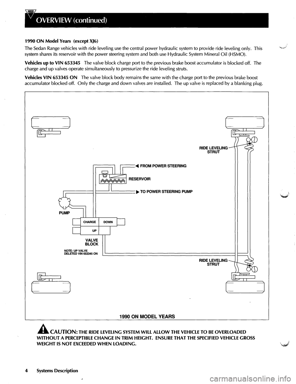 JAGUAR XJ40 1997 2.G Power System Hydraulic Manual 