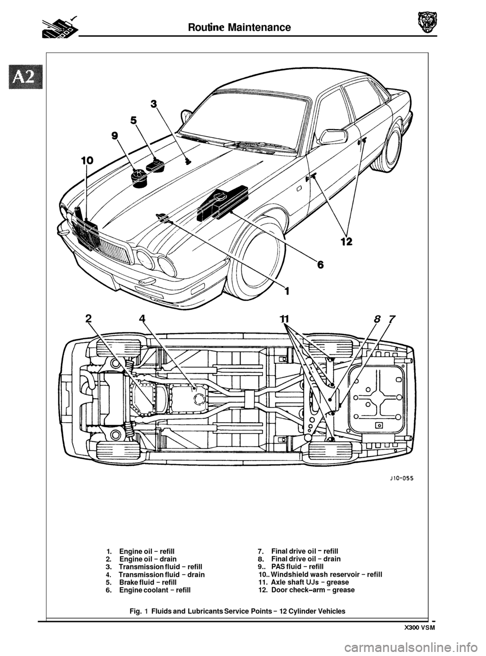JAGUAR XJ6 1994 2.G Workshop Manual 2 4 11 87 
* * Rout ine Maintenance 
- X300 VSM 
1. Engine  oil - refill 
2.  Engine  oil - drain 3. Transmission  fluid - refill 
4. Transmission fluid - drain 5. Brake fluid - refill 6. Engine coola