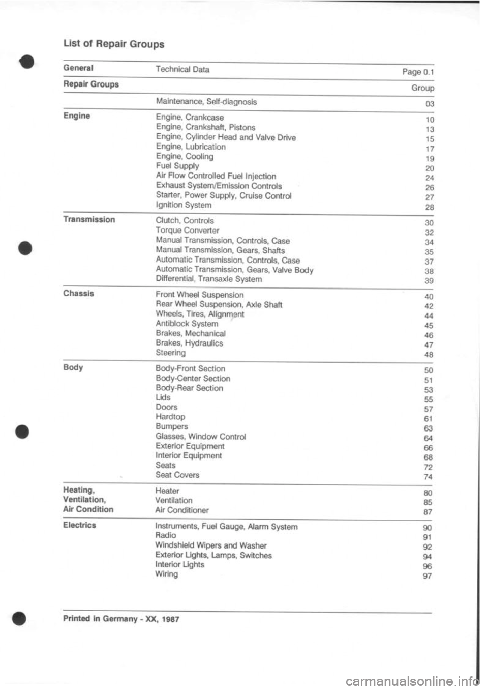 PORSCHE 928 1995  Service Repair Manual 