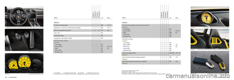PORSCHE 718 2016 1.G Information Manual 124  |
|
   125
Personalisation Personalisation
ExclusiveVehicle key painted with key pouch in leather
ExclusiveSpor ts bucket seat belt passages painted, seat belts in Racing Yellow
ExclusiveSpor t C