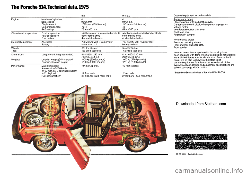 PORSCHE 914 1975 1.G Information Manual Downloaded from Stuttcars.com 