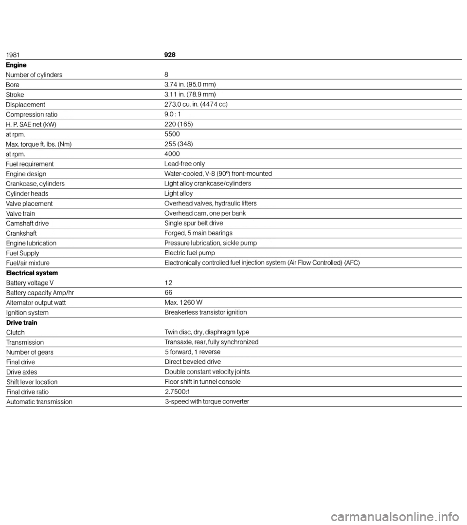 PORSCHE 928 1981 1.G Technical Data 