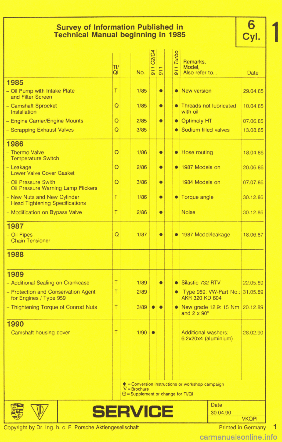 PORSCHE 964 1985 2.G Service Workshop Manual 