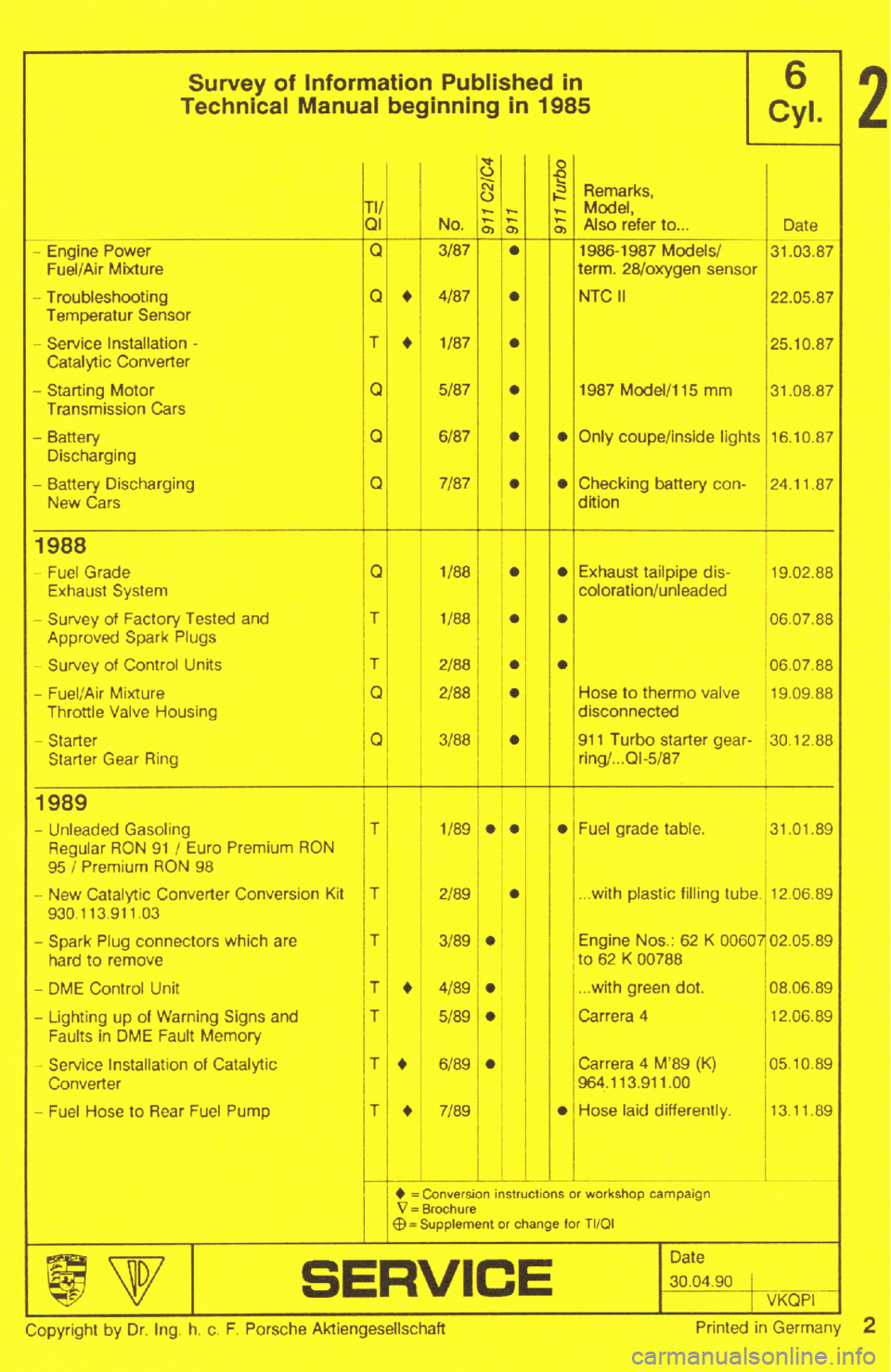 PORSCHE 964 1985 2.G Service Workshop Manual 