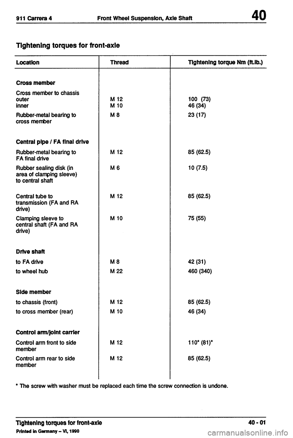 PORSCHE 964 1985 2.G Service Workshop Manual 4 