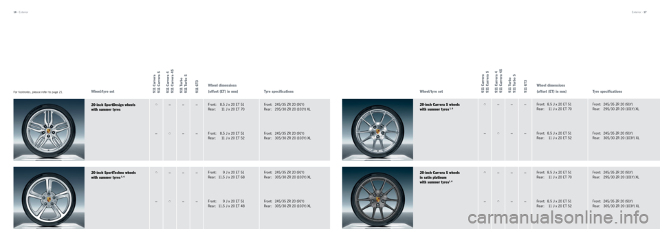 PORSCHE 911 CARRERA 2013 6.G Tequipment Manual Exterior · 17
16  · Exterior
Wheel/tyre set9 11  C a r r e r a
9 11  C a r r e r a  S  
9 11  C a r r e r a  4
9 11  C a r r e r a  4 S  
9 11  T u r b o
9 11  T u r b o  S
9 11  G T 3
Wheel dimensi