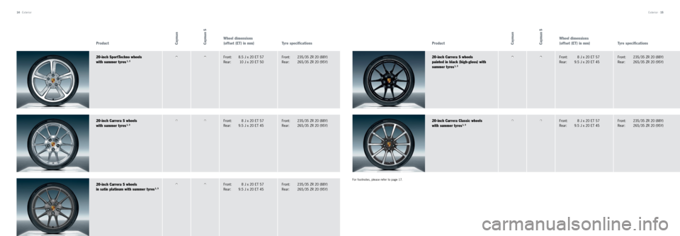 PORSCHE CAYMAN 2013 2.G Tequipment Manual For footnotes, please refer to page 17.
14
 · Exterior
Exterior · 15
Product Cayman
 Cayman S
Wheel dimensions
(offset (ET) in mm) Tyre specifications Product
 Cayman
 Cayman S
Wheel dimensions
(off