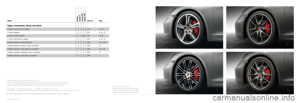 PORSCHE CAYMAN EXCLUSIVE 2014 2.G Information Manual 2
4
3 1
1)  Includes wheel centres with full - colour Porsche Crest.2) Only in conjunction with 20 - inch Carrera S wheels. Includes wheel centres with full - colour Porsche Crest.3) Only in conjun