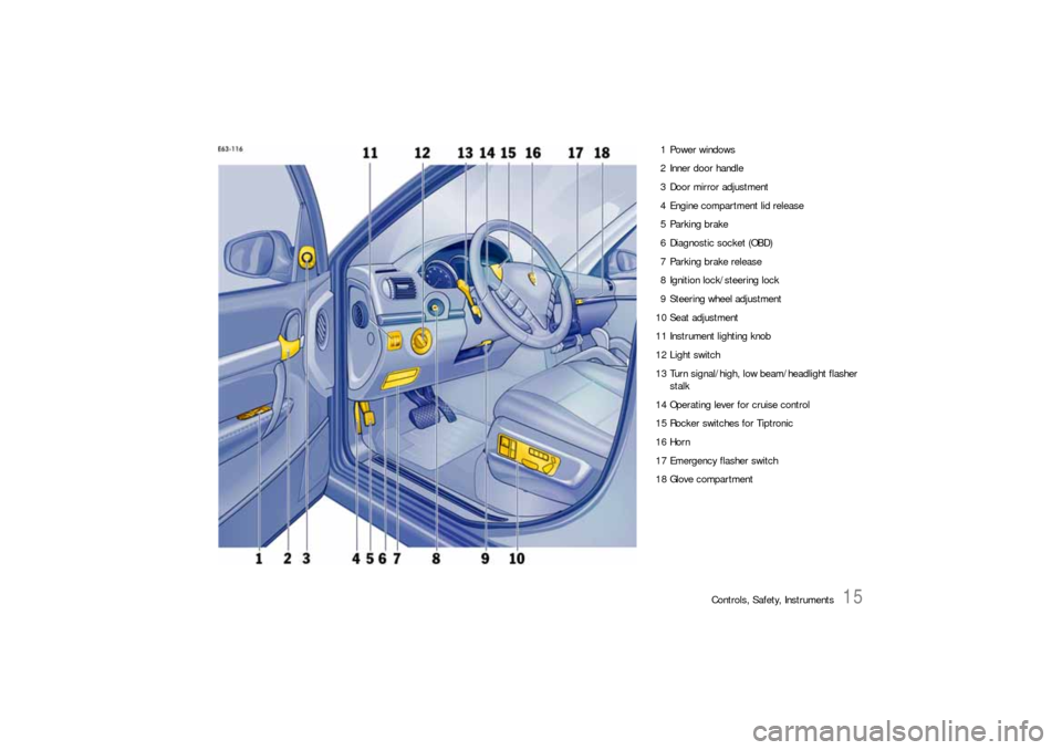 PORSCHE CAYNNE S 2006 1.G Owners Manual Controls, Safety, Instruments
15
1 Power windows
2 Inner door handle
3 Door mirror adjustment
4 Engine compartment lid release
5 Parking brake
6 Diagnostic socket (OBD)
7 Parking brake release
8 Ignit