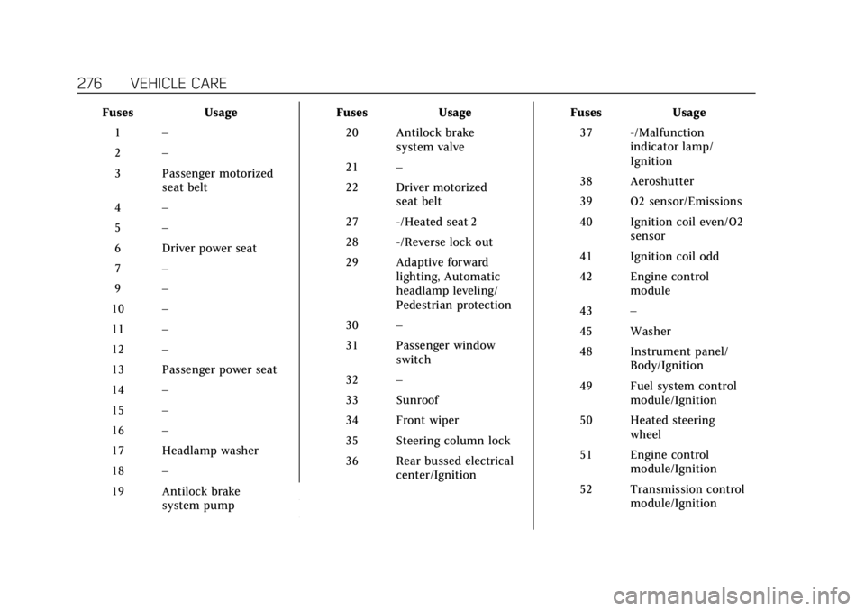 CADILLAC ATS 2019  Owners Manual Cadillac ATS/ATS-V Owner Manual (GMNA-Localizing-U.S./Canada/Mexico-
12460272) - 2019 - crc - 5/11/18
276 VEHICLE CARE
FusesUsage
1 –
2 –
3 Passenger motorized seat belt
4 –
5 –
6 Driver power
