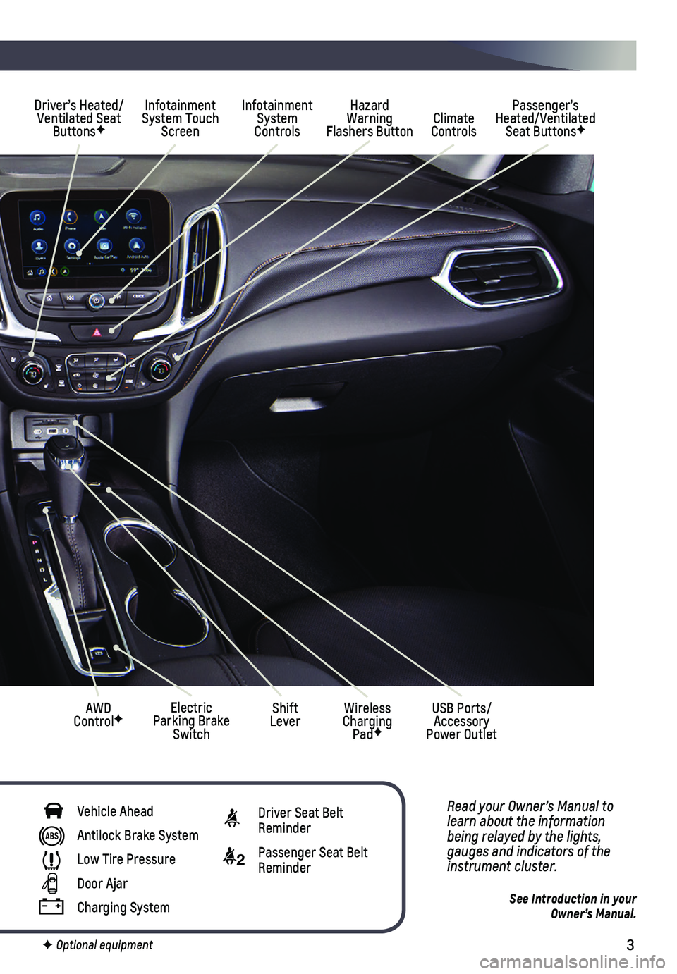 CHEVROLET EQUINOX 2021  Get To Know Guide 3
Read your Owner’s Manual to learn about the information being relayed by the lights, gauges and indicators of the instrument cluster.
See Introduction in your  Owner’s Manual.
F Optional equipme