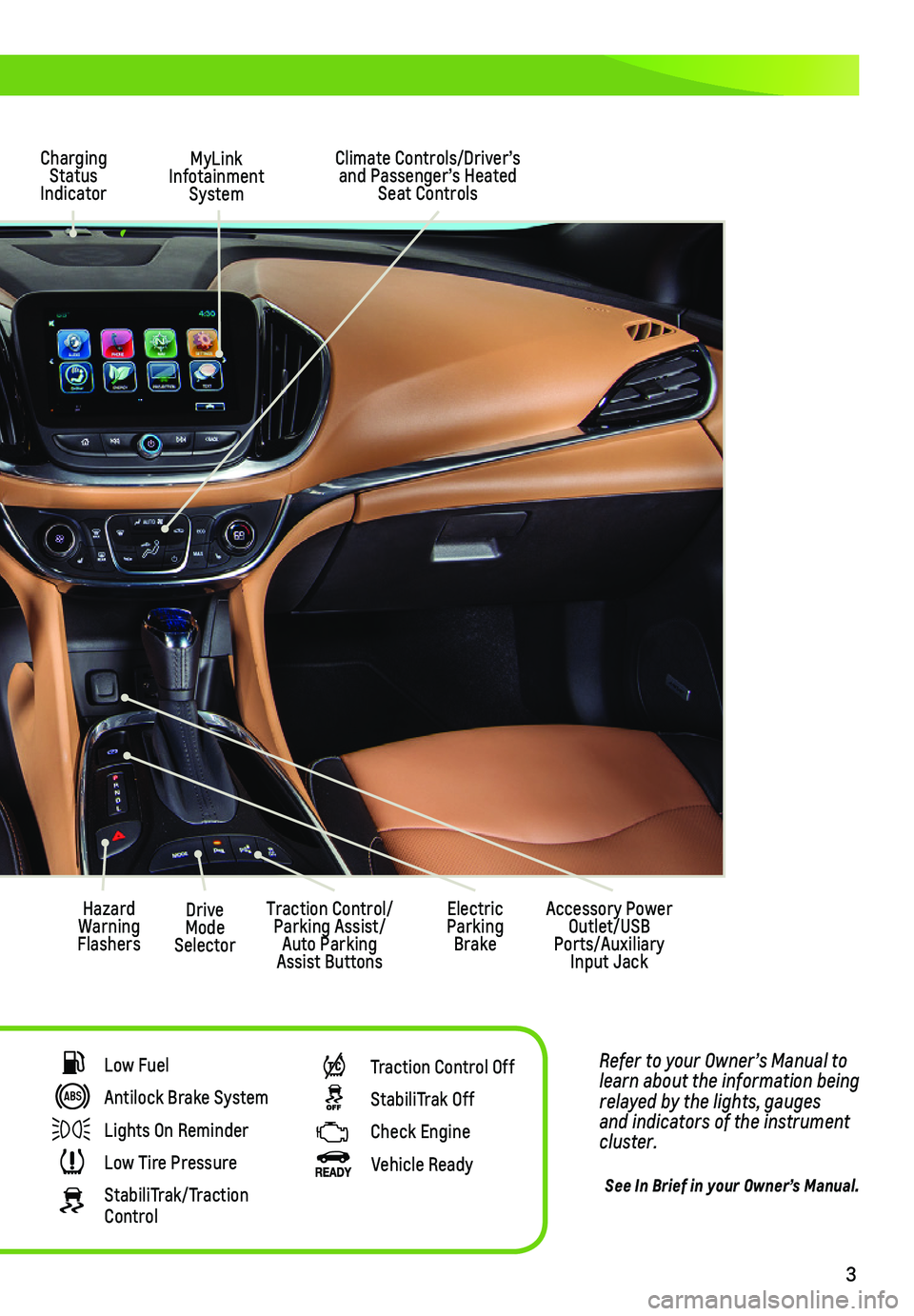 CHEVROLET VOLT 2018  Get To Know Guide 3
Refer to your Owner’s Manual to learn about the information being relayed by the lights, gauges and indicators of the instrument cluster.
See In Brief in your Owner’s Manual.
MyLink Infotainment