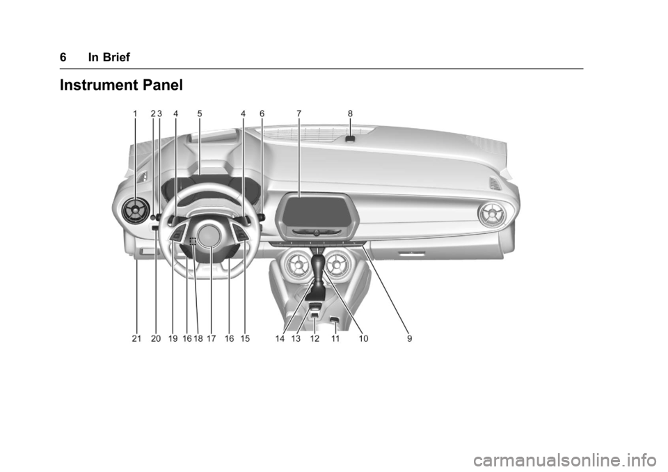 CHEVROLET CAMARO 2016 6.G Owners Manual Chevrolet Camaro Owner Manual-Convertible (GMNA-Localizing-U.S./Cana-
da/Mexico-9702260) - 2016 - CRC - 10/28/15
6 In Brief
Instrument Panel 