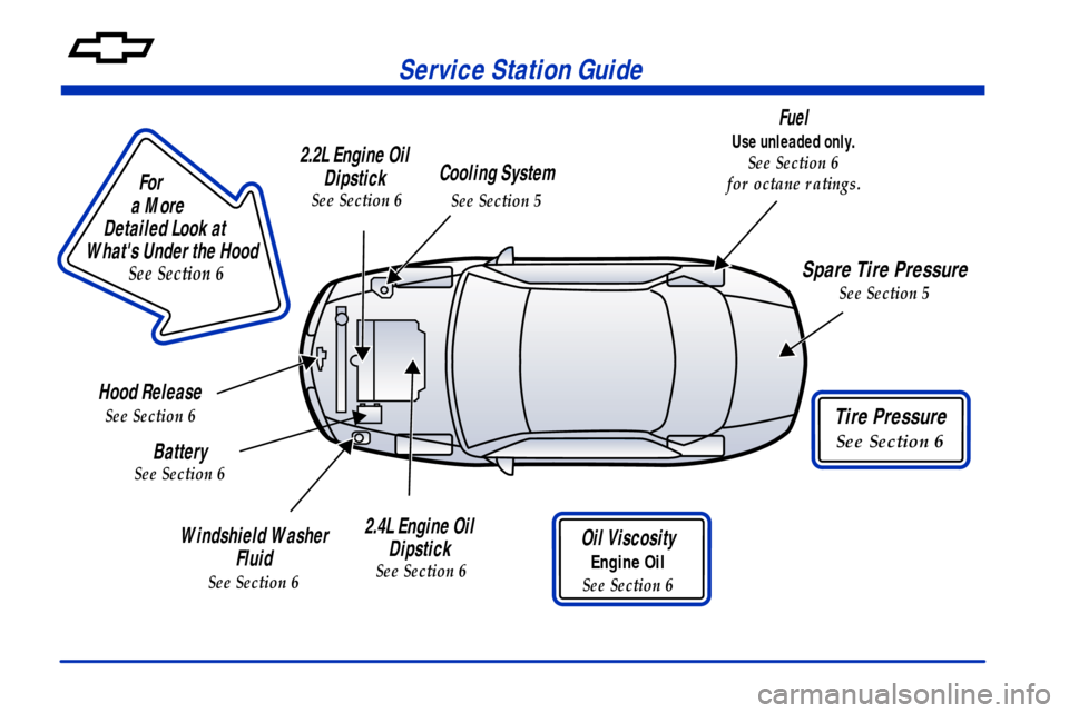 CHEVROLET CAVALIER 2001 3.G Owners Manual                        
For
a More 
Detailed Look at 
Whats Under the Hood
See Section 6
Service Station Guide
Oil Viscosity
Engine Oil
See Section 6
Cooling System
See Section 5
Hood Release
See Sec