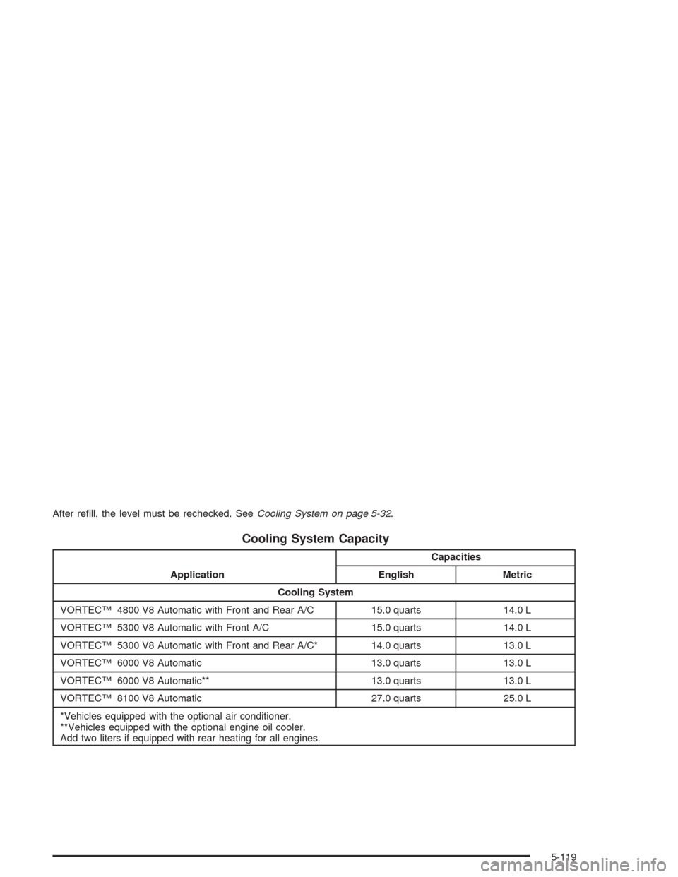 CHEVROLET TAHOE 2004 2.G Owners Manual After re�ll, the level must be rechecked. SeeCooling System on page 5-32.
Cooling System Capacity
ApplicationCapacities
English Metric
Cooling System
VORTEC™ 4800 V8 Automatic with Front and Rear A/