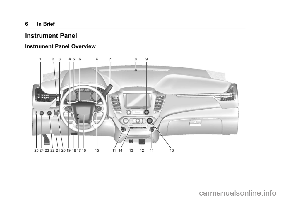 CHEVROLET TAHOE 2017 4.G Owners Manual Chevrolet Tahoe/Suburban Owner Manual (GMNA-Localizing-U.S./Canada/
Mexico-9955986) - 2017 - crc - 7/5/16
6 In Brief
Instrument Panel
Instrument Panel Overview 