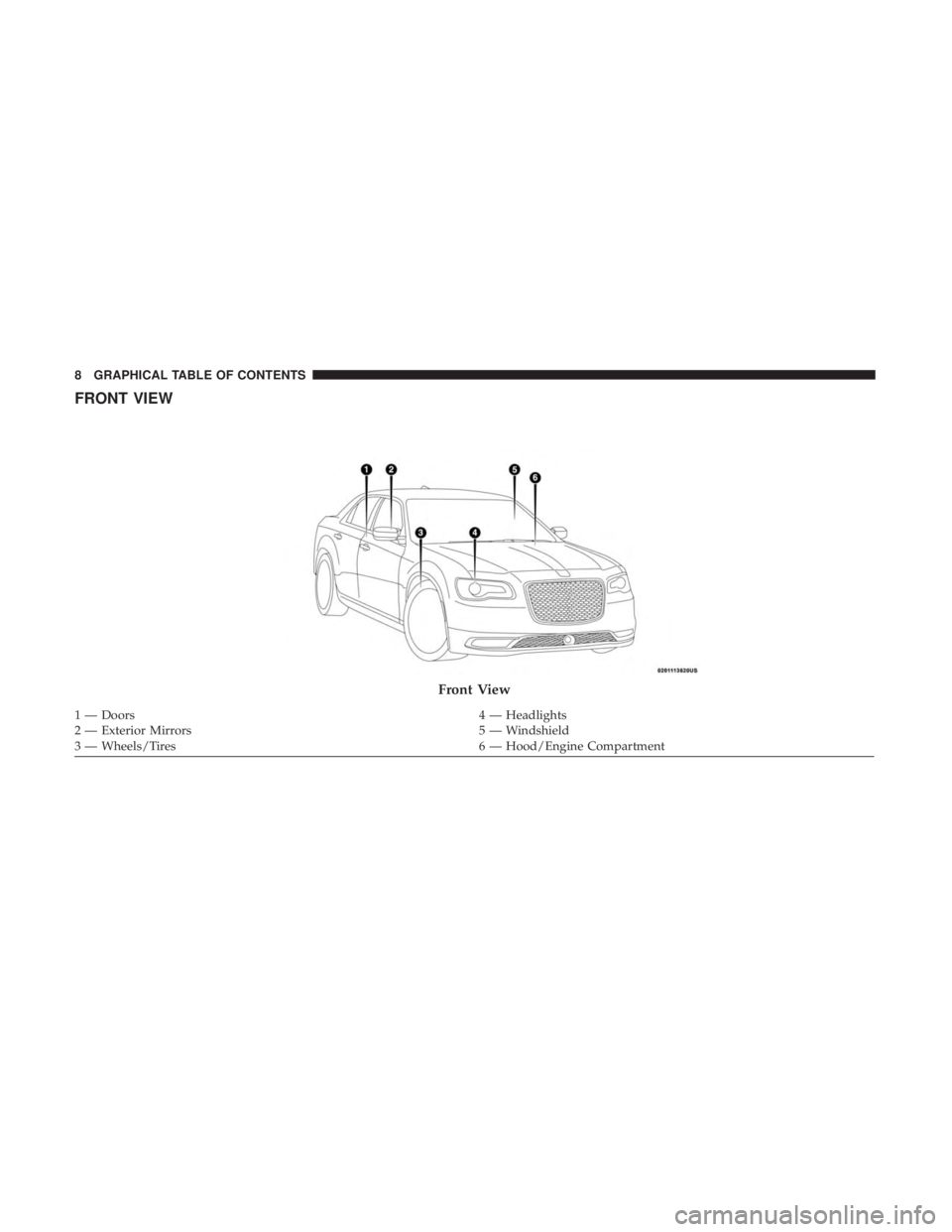 CHRYSLER 300 2019  Owners Manual FRONT VIEW
Front View
1 — Doors4 — Headlights
2 — Exterior Mirrors 5 — Windshield
3 — Wheels/Tires 6 — Hood/Engine Compartment
8 GRAPHICAL TABLE OF CONTENTS 