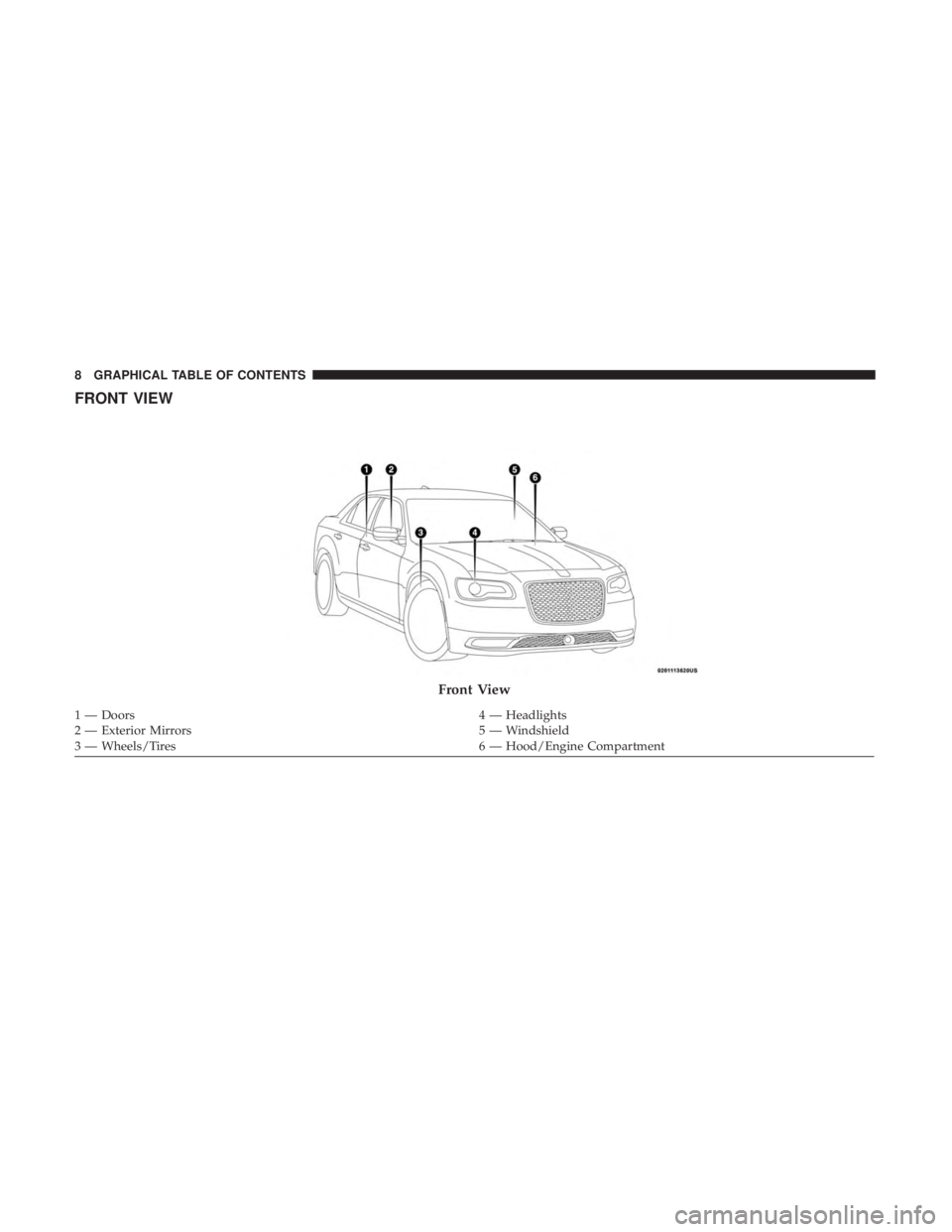 CHRYSLER 300 2018  Owners Manual FRONT VIEW
Front View
1 — Doors4 — Headlights
2 — Exterior Mirrors 5 — Windshield
3 — Wheels/Tires 6 — Hood/Engine Compartment
8 GRAPHICAL TABLE OF CONTENTS 