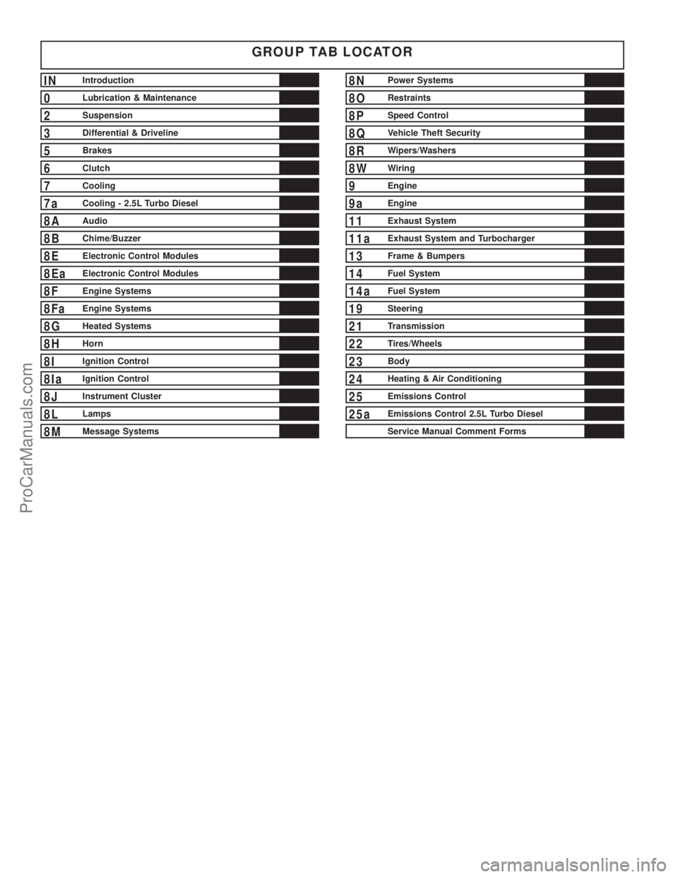CHRYSLER CARAVAN 2002  Service Manual GROUP TAB LOCATOR
INIntroduction
0Lubrication & Maintenance
2Suspension
3Differential & Driveline
5Brakes
6Clutch
7Cooling
7aCooling - 2.5L Turbo Diesel
8AAudio
8BChime/Buzzer
8EElectronic Control Mod