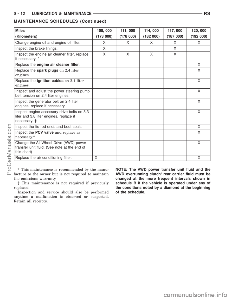 CHRYSLER VOYAGER 2003  Service Manual Miles 108, 000 111, 000 114, 000 117, 000 120, 000
(Kilometers) (173 000) (178 000) (182 000) (187 000) (192 000)
Change engine oil and engine oil filter.XXXX X
Inspect the brake linings. X X
Inspect 