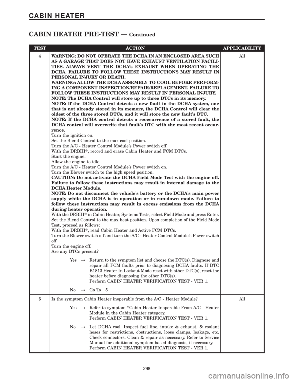 CHRYSLER VOYAGER 2001  Service Manual TEST ACTION APPLICABILITY
4WARNING: DO NOT OPERATE THE DCHA IN AN ENCLOSED AREA SUCH
AS A GARAGE THAT DOES NOT HAVE EXHAUST VENTILATION FACILI-
TIES. ALWAYS VENT THE DCHAs EXHAUST WHEN OPERATING THE
