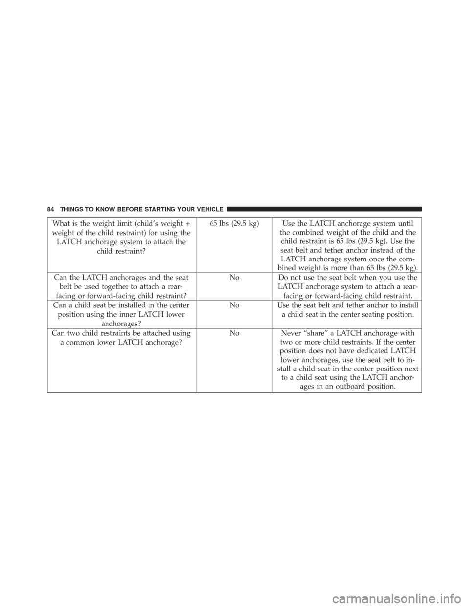 CHRYSLER 200 2013 1.G Manual Online What is the weight limit (child’s weight +
weight of the child restraint) for using the LATCH anchorage system to attach the child restraint? 65 lbs (29.5 kg) Use the LATCH anchorage system until
th