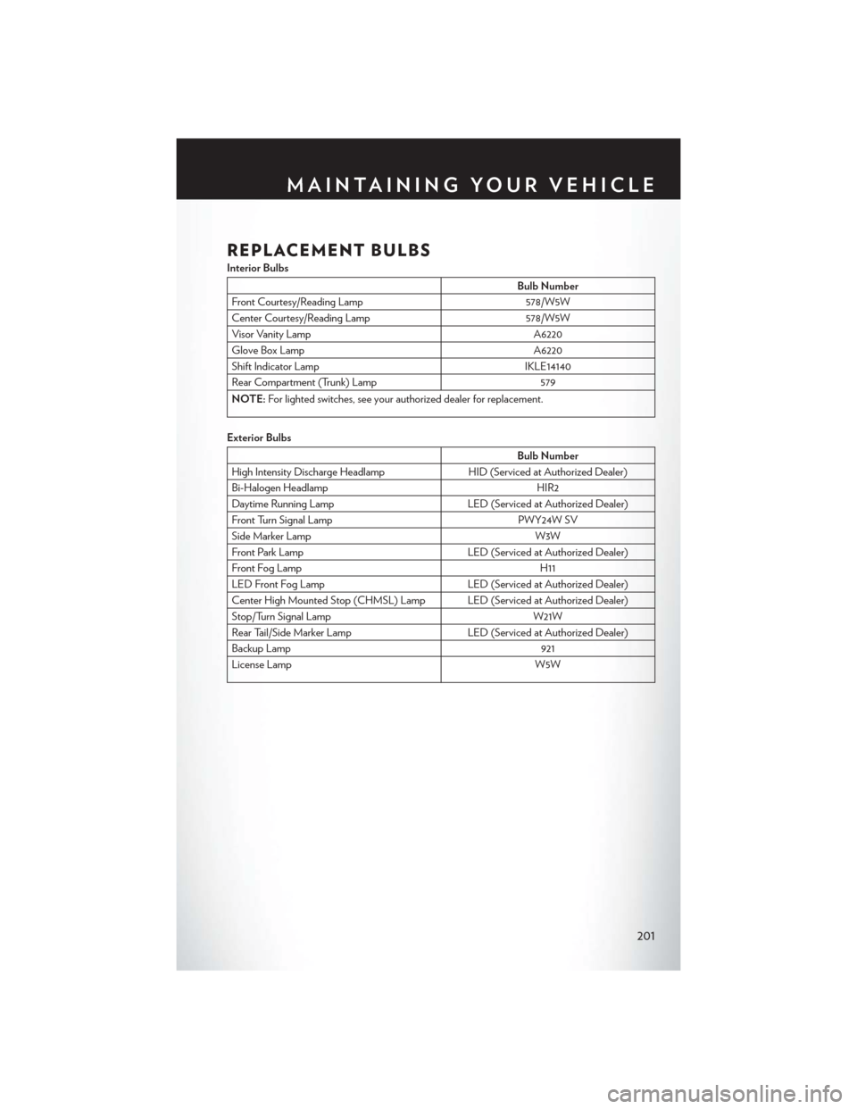 CHRYSLER 200 2015 2.G User Guide REPLACEMENT BULBS
Interior Bulbs
Bulb Number
Front Courtesy/Reading Lamp 578/W5W
Center Courtesy/Reading Lamp 578/W5W
Visor Vanity Lamp A6220
Glove Box Lamp A6220
Shift Indicator Lamp IKLE14140
Rear C