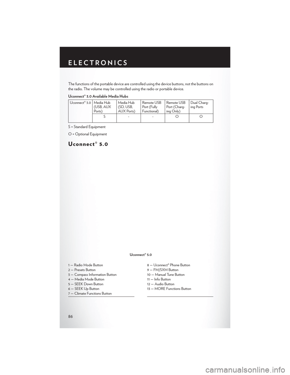 CHRYSLER 200 2015 2.G User Guide The functions of the portable device are controlled using the device buttons, not the buttons on
the radio. The volume may be controlled using the radio or portable device.
Uconnect® 3.0 Available Me