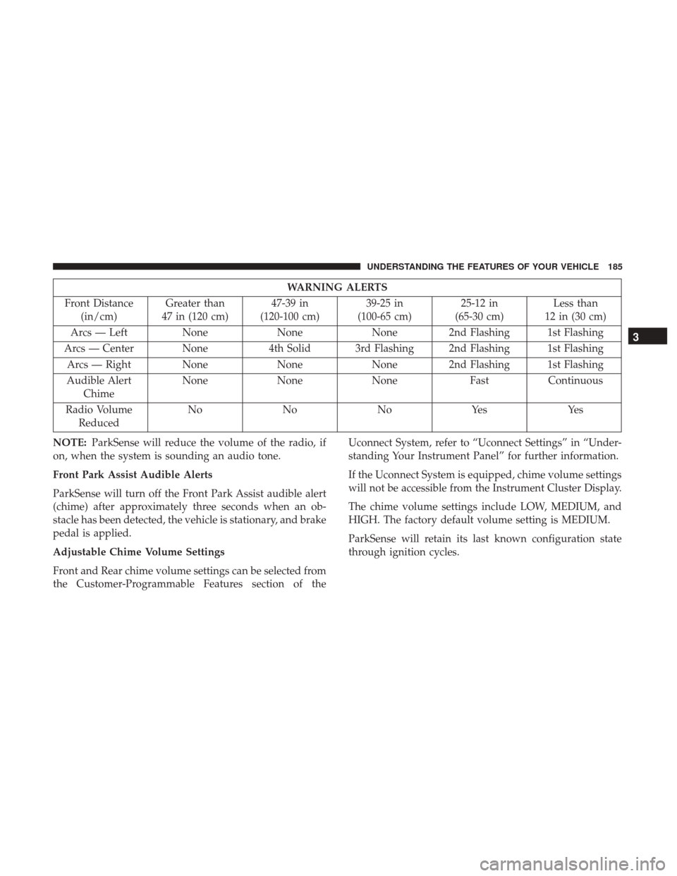 CHRYSLER 200 2017 2.G Owners Manual WARNING ALERTS
Front Distance (in/cm) Greater than
47 in (120 cm) 47-39 in
(120-100 cm) 39-25 in
(100-65 cm) 25-12 in
(65-30 cm) Less than
12 in (30 cm)
Arcs — Left NoneNoneNone 2nd Flashing 1st Fla