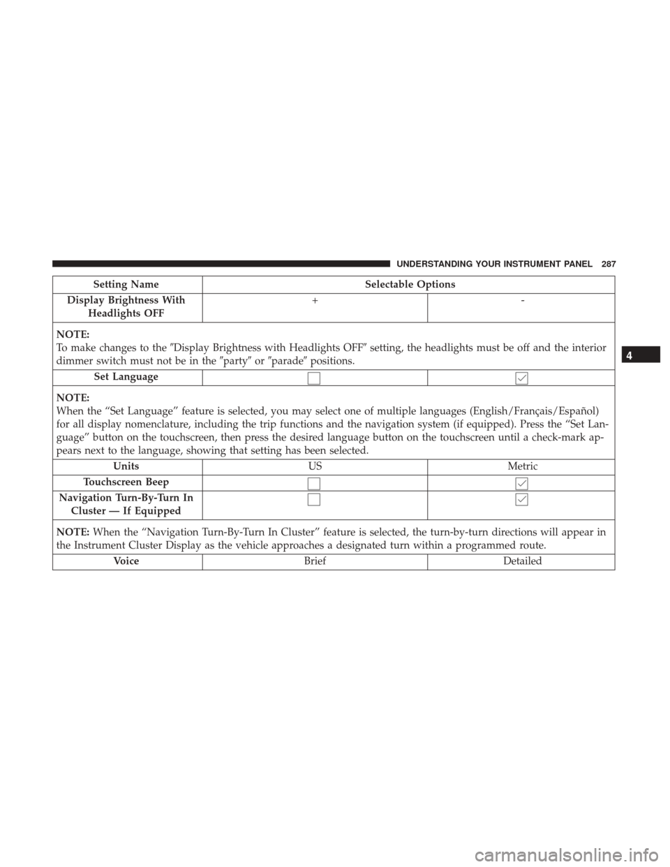 CHRYSLER 200 2017 2.G Owners Manual Setting NameSelectable Options
Display Brightness With Headlights OFF +-
NOTE:
To make changes to the Display Brightness with Headlights OFF setting, the headlights must be off and the interior
dimm