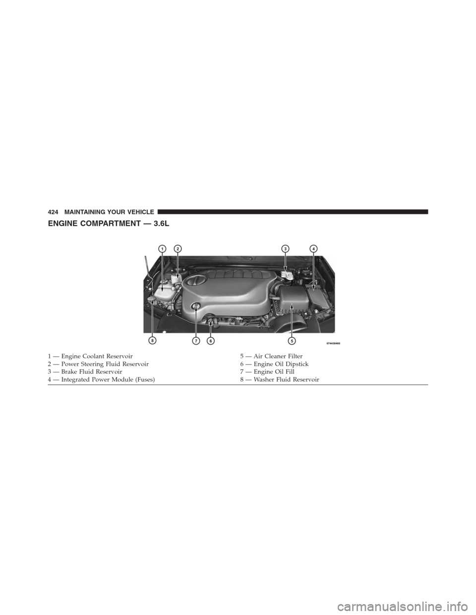 CHRYSLER 200 CONVERTIBLE 2013 1.G Owners Manual ENGINE COMPARTMENT — 3.6L
1 — Engine Coolant Reservoir 5 — Air Cleaner Filter
2 — Power Steering Fluid Reservoir 6 — Engine Oil Dipstick
3 — Brake Fluid Reservoir 7 — Engine Oil Fill
4 �