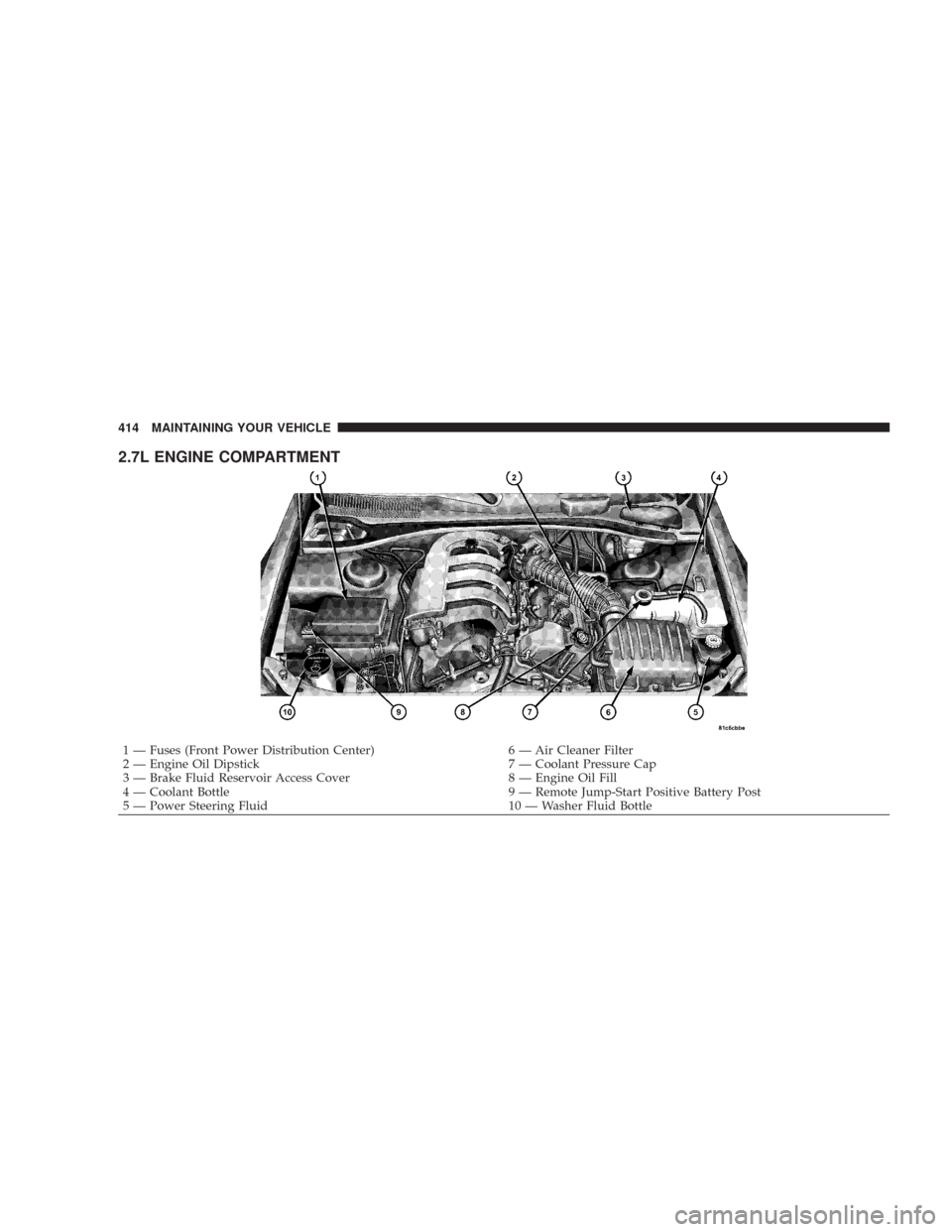 CHRYSLER 300 C 2008 1.G Owners Manual 2.7L ENGINE COMPARTMENT
1 — Fuses (Front Power Distribution Center) 6 — Air Cleaner Filter
2 — Engine Oil Dipstick 7 — Coolant Pressure Cap
3 — Brake Fluid Reservoir Access Cover 8 — Engin