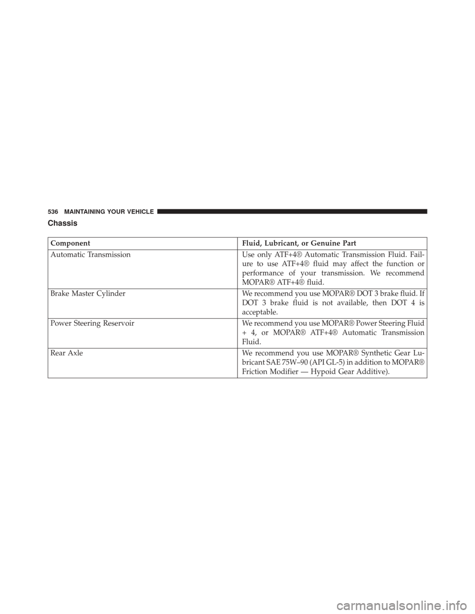 CHRYSLER 300 SRT 2014 2.G Owners Manual Chassis
ComponentFluid, Lubricant, or Genuine Part
Automatic Transmission Use only ATF+4® Automatic Transmission Fluid. Fail-
ure to use ATF+4® fluid may affect the function or
performance of your t