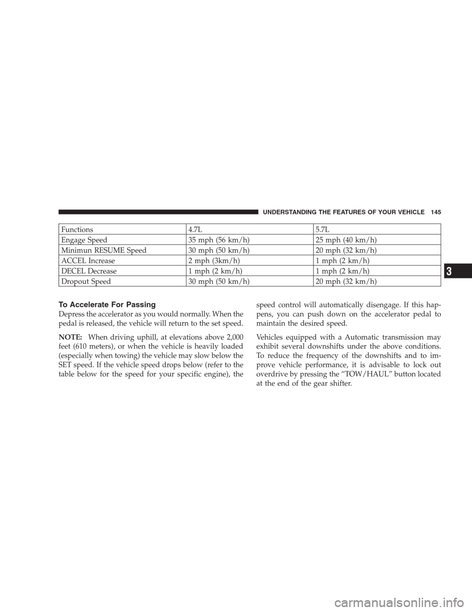 CHRYSLER ASPEN 2007 2.G Owners Manual Functions 4.7L 5.7L
Engage Speed 35 mph (56 km/h) 25 mph (40 km/h)
Minimun RESUME Speed 30 mph (50 km/h) 20 mph (32 km/h)
ACCEL Increase 2 mph (3km/h) 1 mph (2 km/h)
DECEL Decrease 1 mph (2 km/h) 1 mp