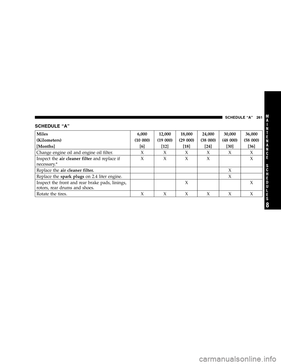 CHRYSLER SEBRING CONVERTIBLE 2005 2.G Owners Manual SCHEDULE“A”
Miles 6,000 12,000 18,000 24,000 30,000 36,000
(Kilometers) (10 000) (19 000) (29 000) (38 000) (48 000) (58 000)
[Months] [6] [12] [18] [24] [30] [36]
Change engine oil and engine oil